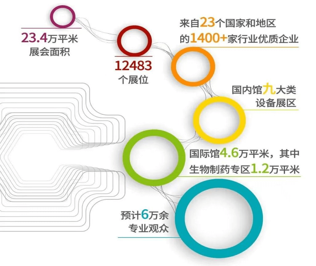 (展会邀请）美高梅电子官网药机诚邀您共聚第63届厦门全国制药机械博览会